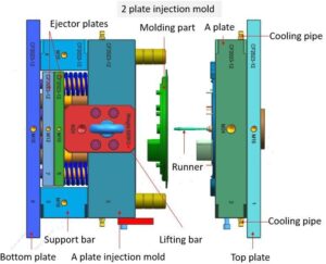 Two plate Mould