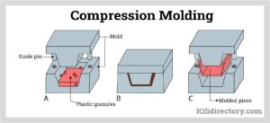 Compression Moulds