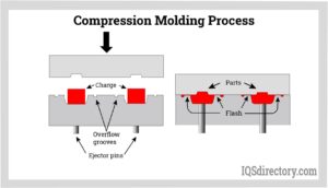Compression Moulds