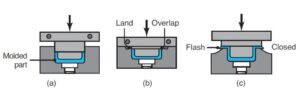 Compression Moulds
