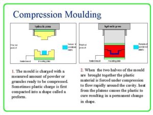 Compression Moulds