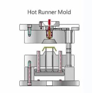 Hot runer mould