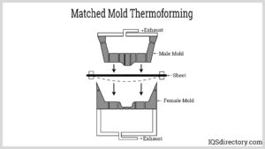 Thermoforming Moulds