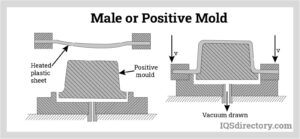 Thermoforming Moulds