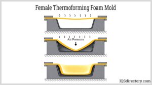 Thermoforming Moulds