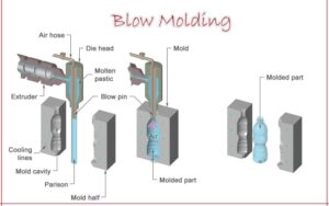 extrusion mould