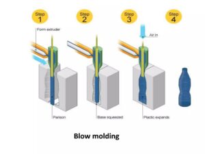 extrusion mould