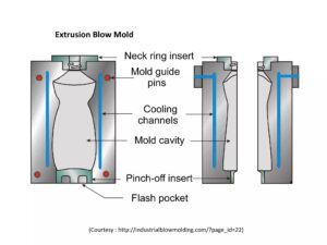 extrusion mould