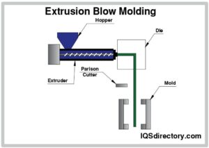 extrusion mould